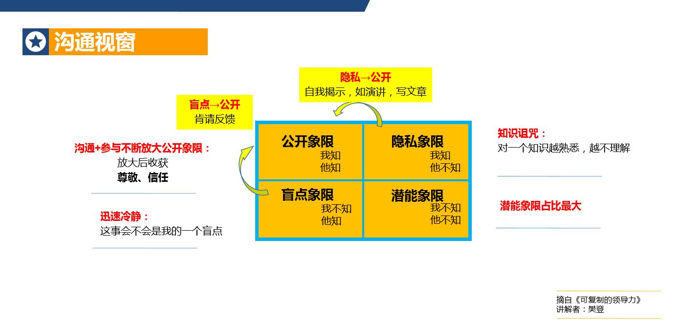 乔哈里视窗.jpg