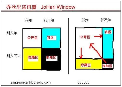 乔哈里视窗.jpg