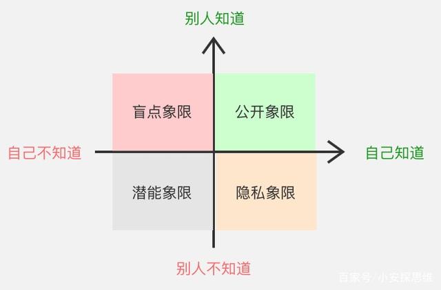乔哈里视窗.jpg