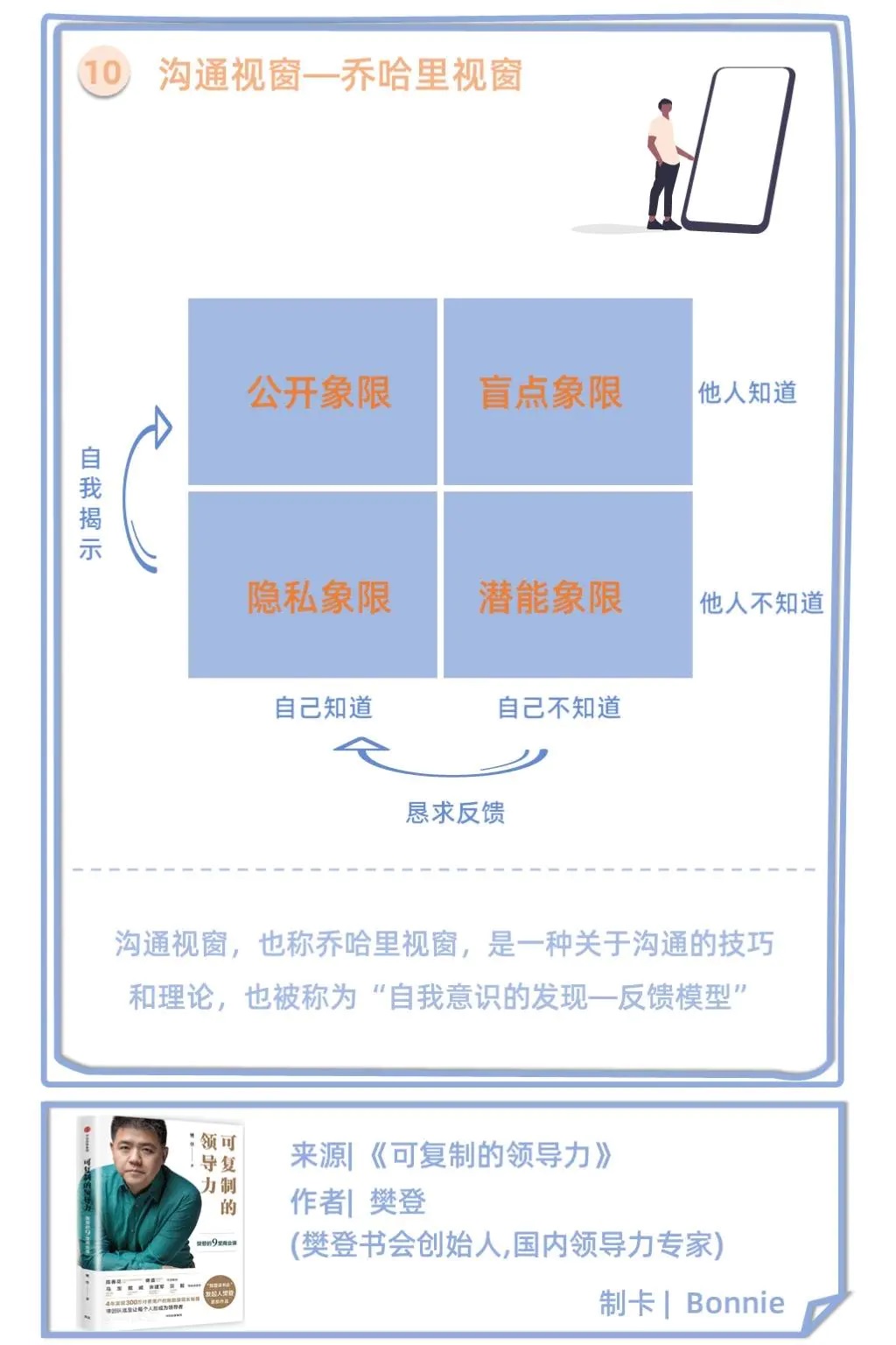 Johari Windows-1.JPG