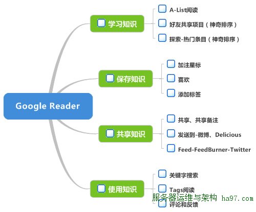 013_GooleReader的个人知识管理.jpg