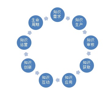 011_知识管理_绩效考核.jpg