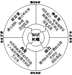 010_知识陀螺.gif