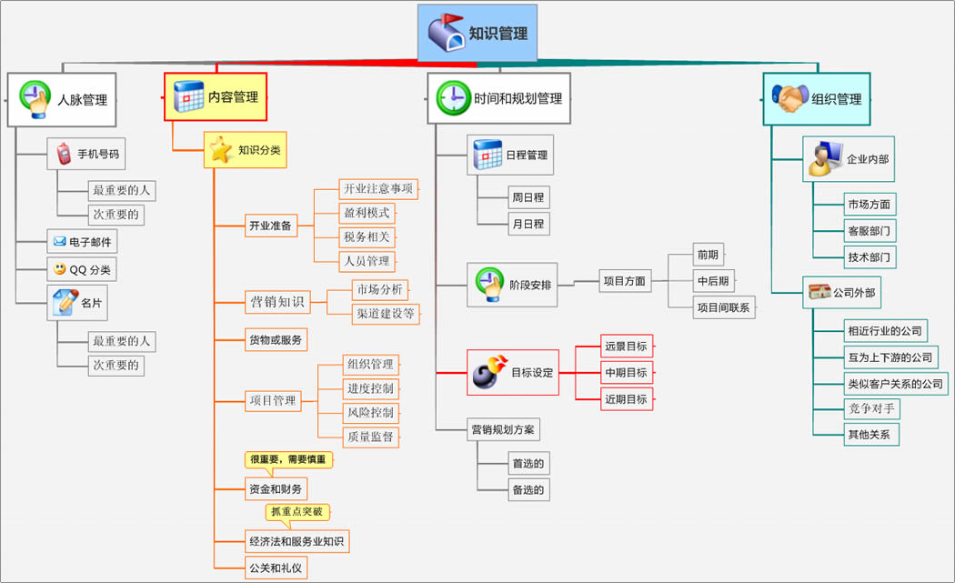 019_创业者的知识管理.jpg