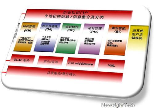 024_企业知识管理门户.jpg