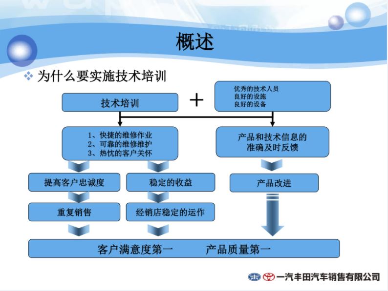 导师培训.JPG