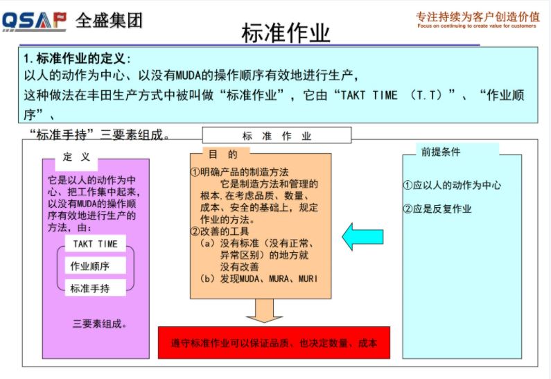 标准作业.JPG