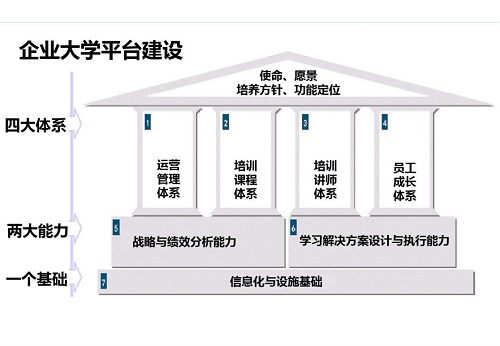 企业大学.jpg