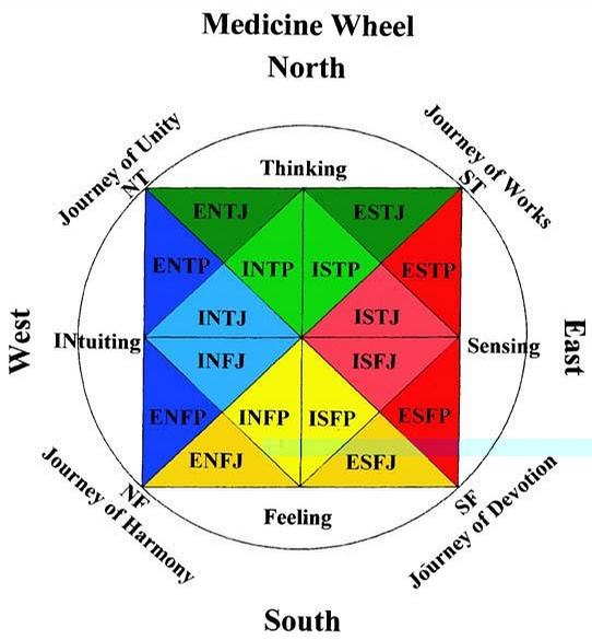 MBTI.jpg