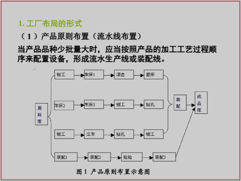 工厂布局.JPG