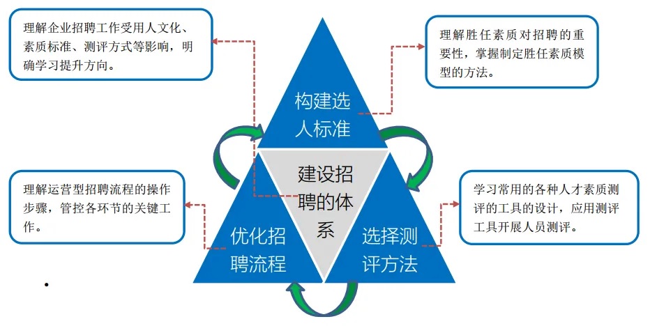 招聘体系.jpg
