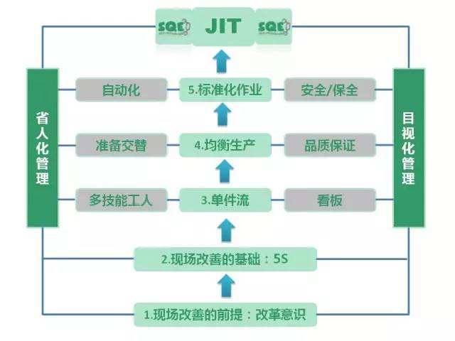 准时化生产.jpeg
