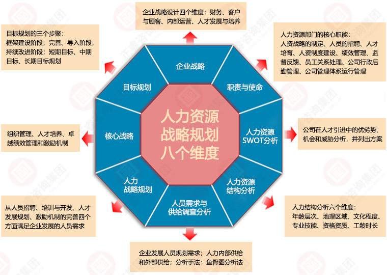 人力资源发展.jpeg
