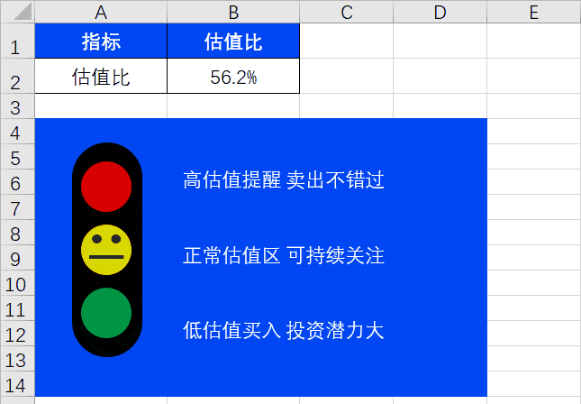 红绿灯图表.gif