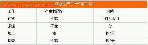 精益生产方式.jpg