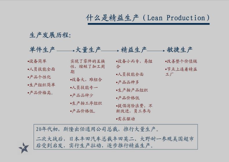 精益生产.jpg