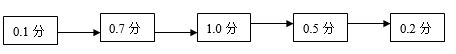 线平衡.JPG