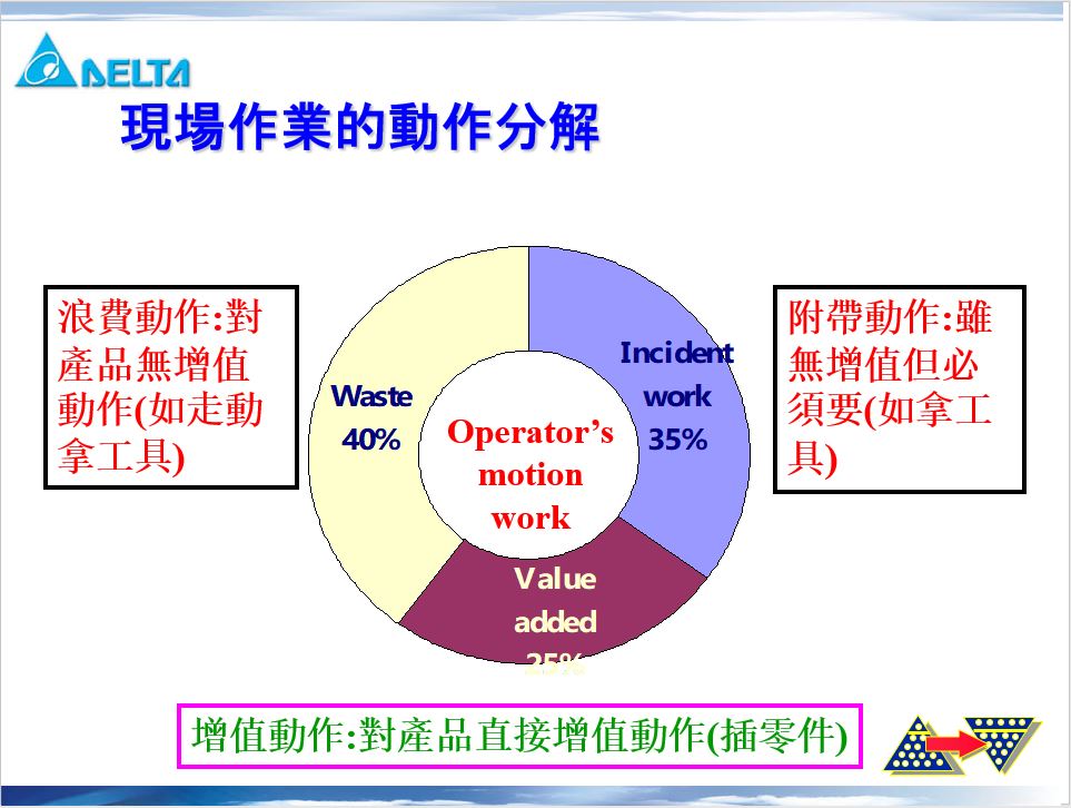现场改善.JPG