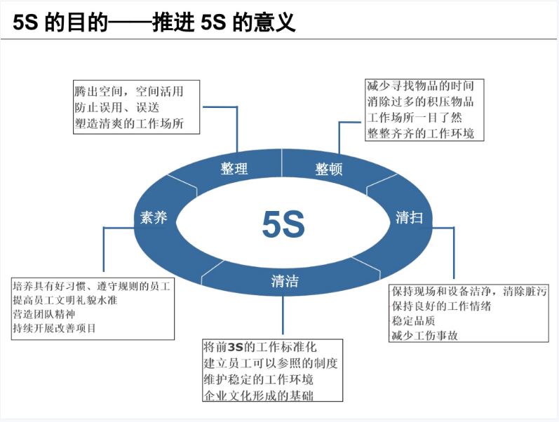 上海大众5S培训.JPG