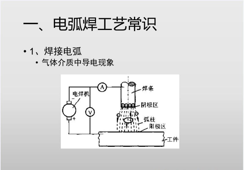 焊接工艺常识.JPG