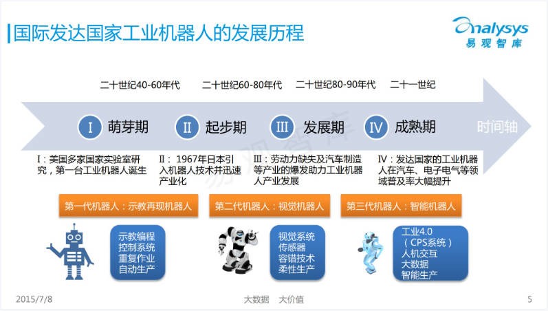 工业机器人.JPG