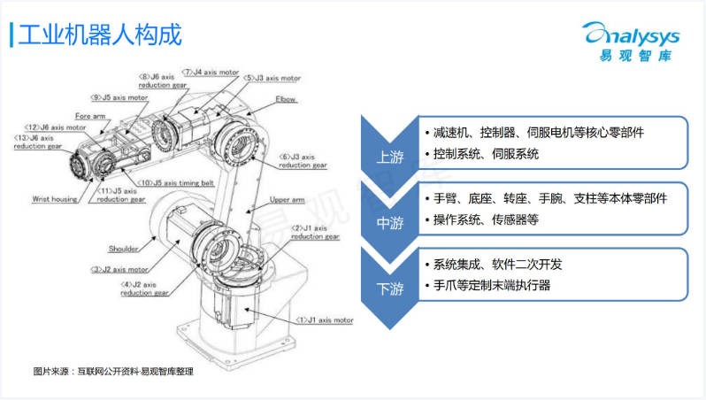工业机器人.JPG
