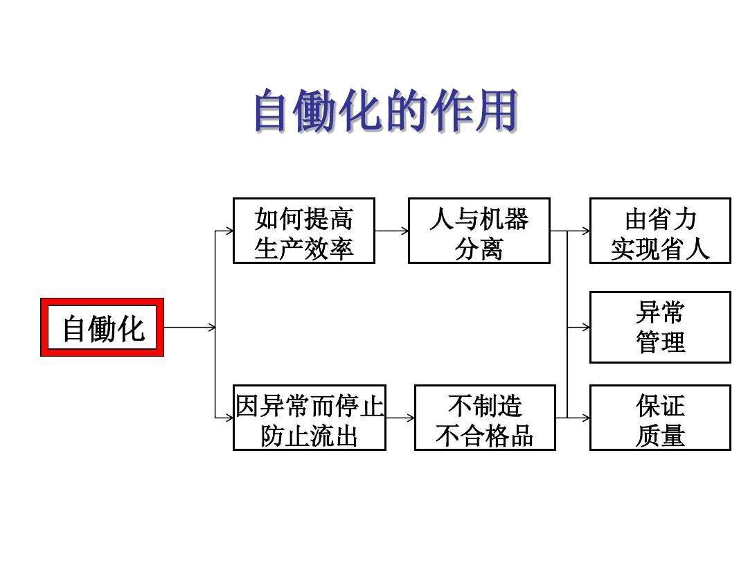 自働化.jpeg