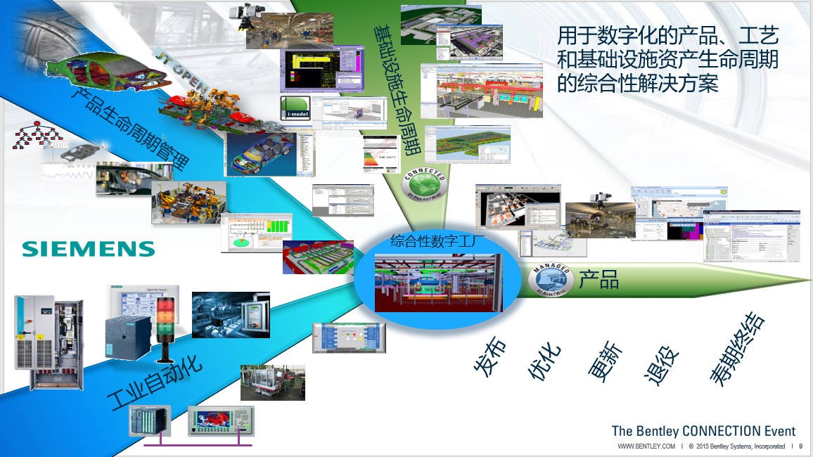 数字化汽车工厂.JPG