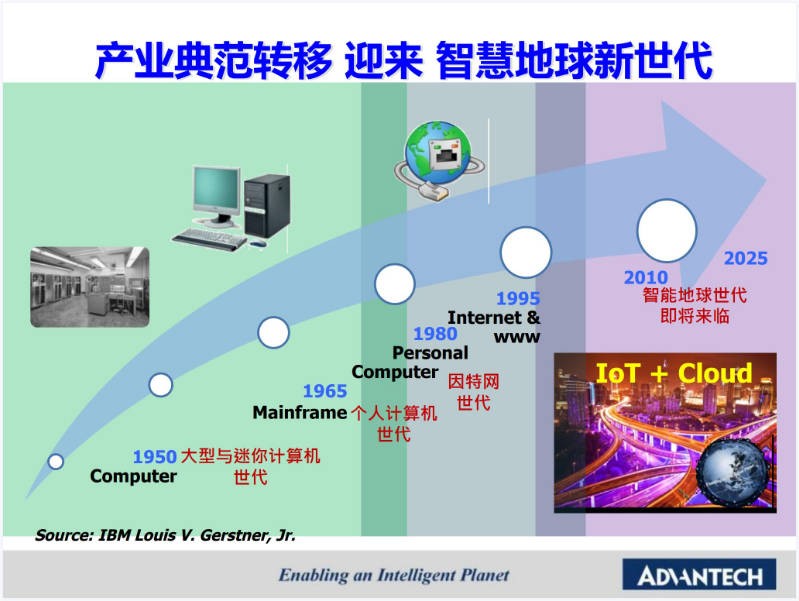 构建智能工厂互联提升数字化企业管理.JPG