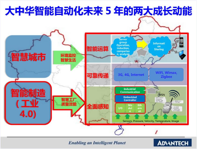 构建智能工厂互联提升数字化企业管理.JPG