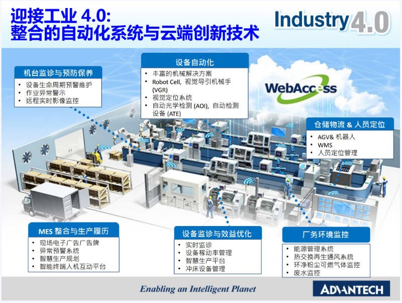 以自动化与工业物联技术打造数字化工厂.JPG