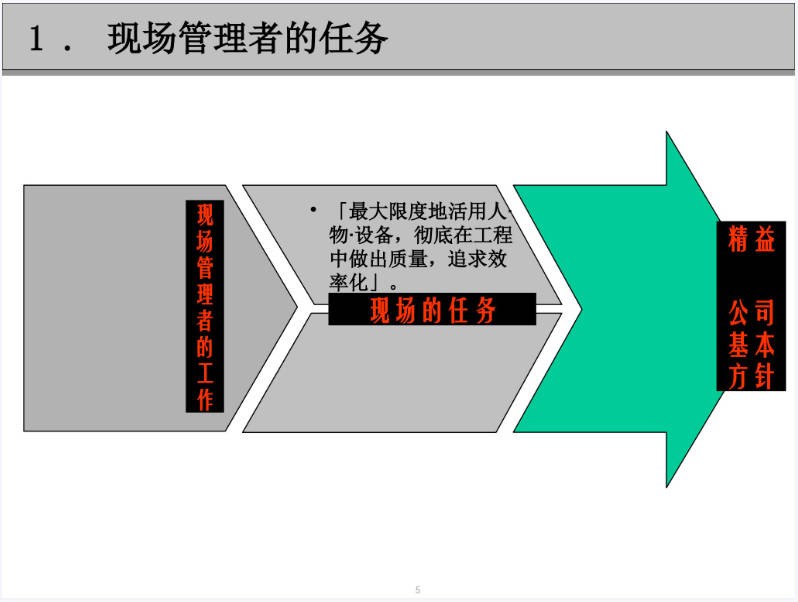 现场管理与改善.JPG