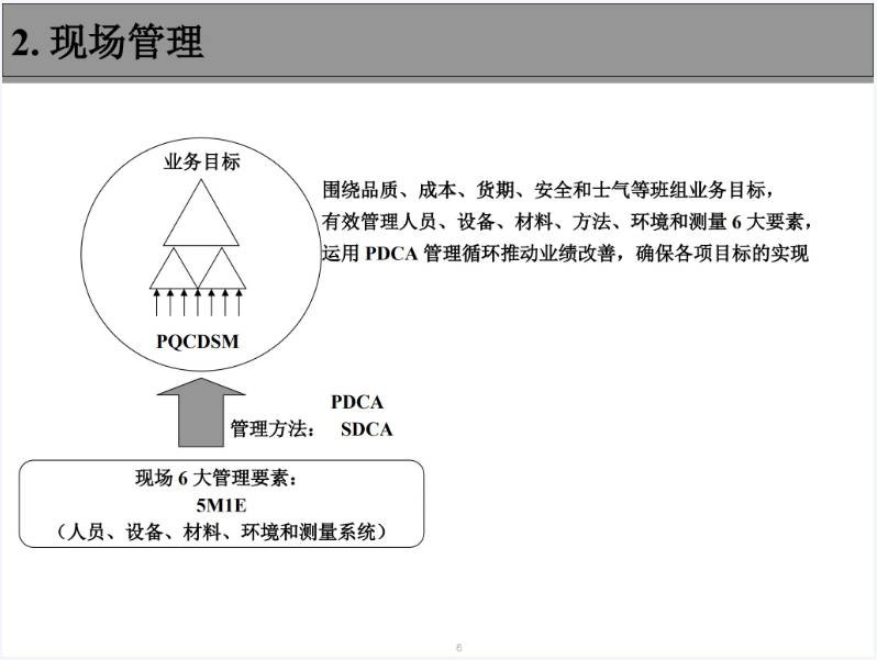 现场管理与改善.JPG