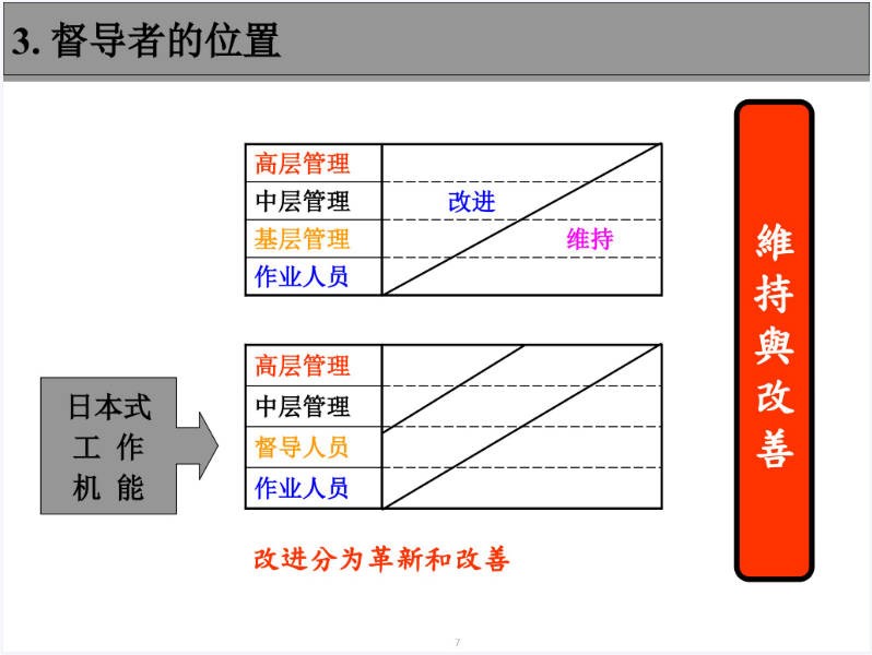 现场管理与改善.JPG