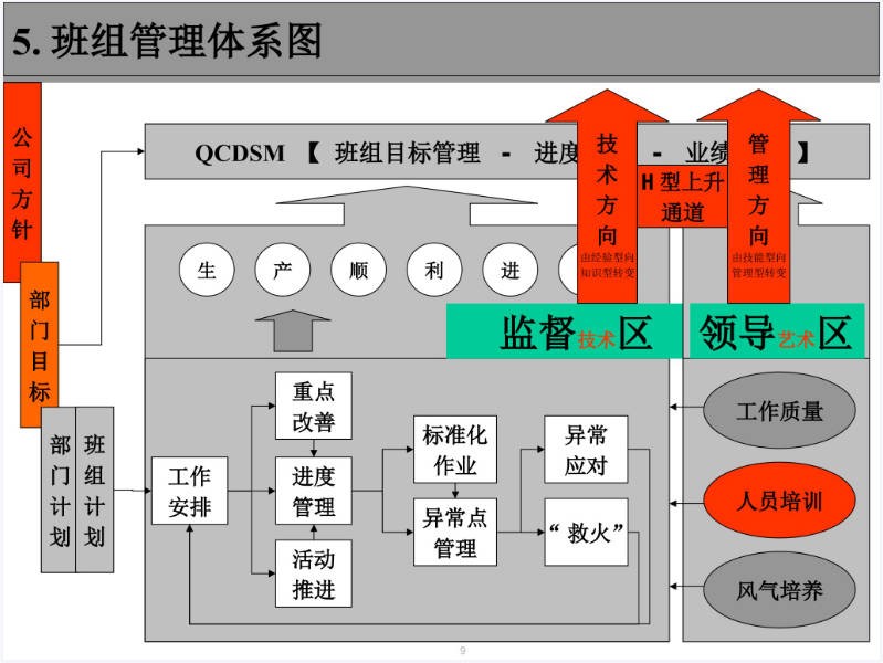 现场管理与改善.JPG
