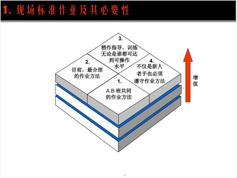 现场管理与改善.JPG