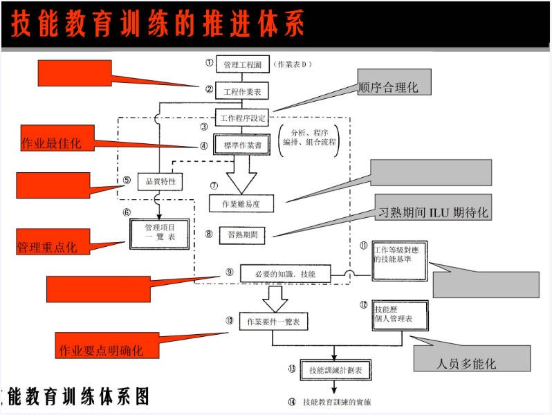 现场管理与改善.JPG
