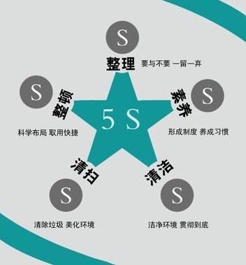 5S管理.jpeg