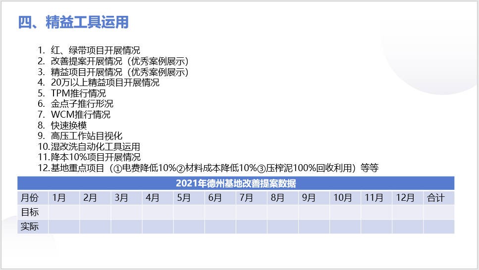 精益报告模板.JPG