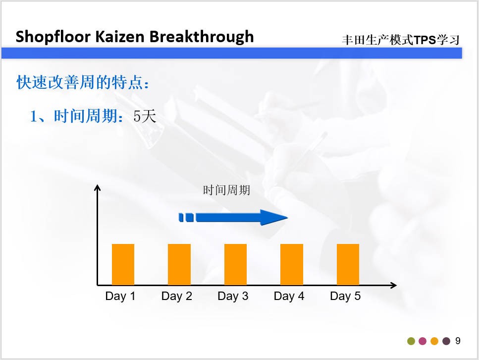 快速改善周.JPG