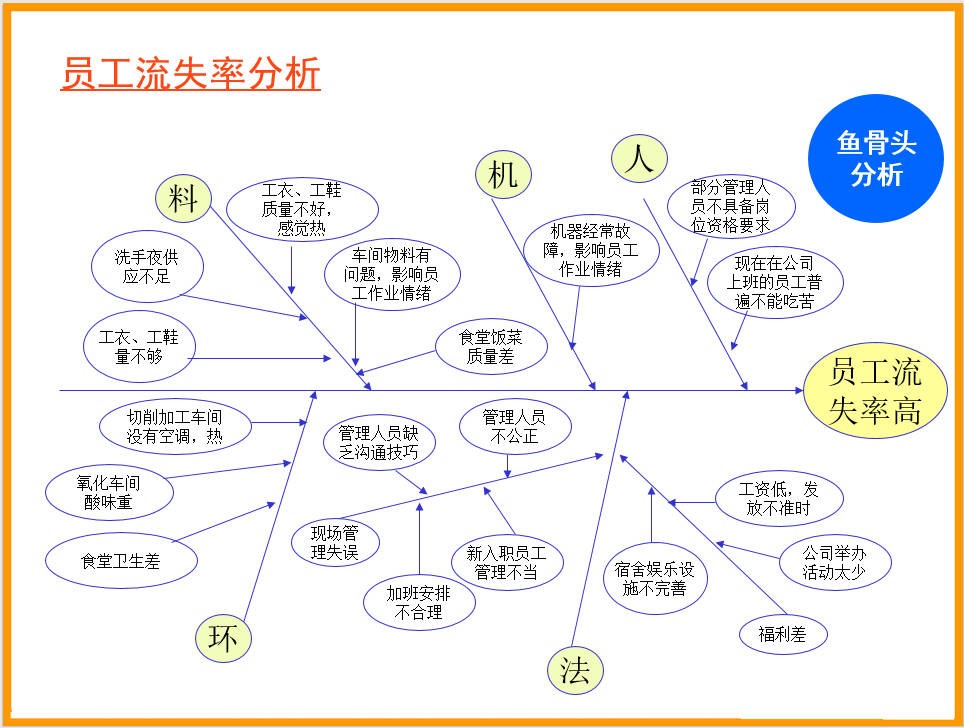 降低员工流失率.JPG
