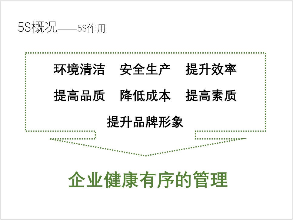 5S内容及日常注意事项.JPG