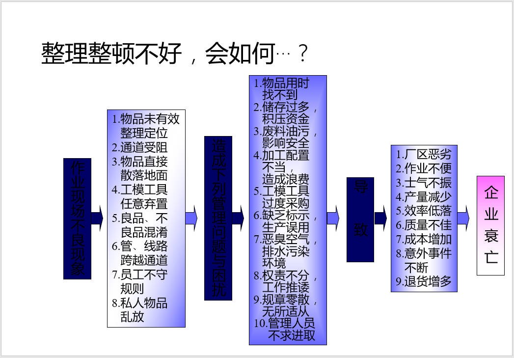 5S改善.jpeg