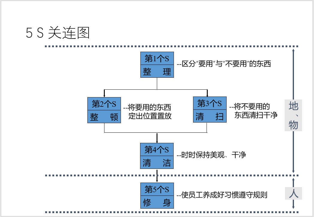 5S改善.jpeg