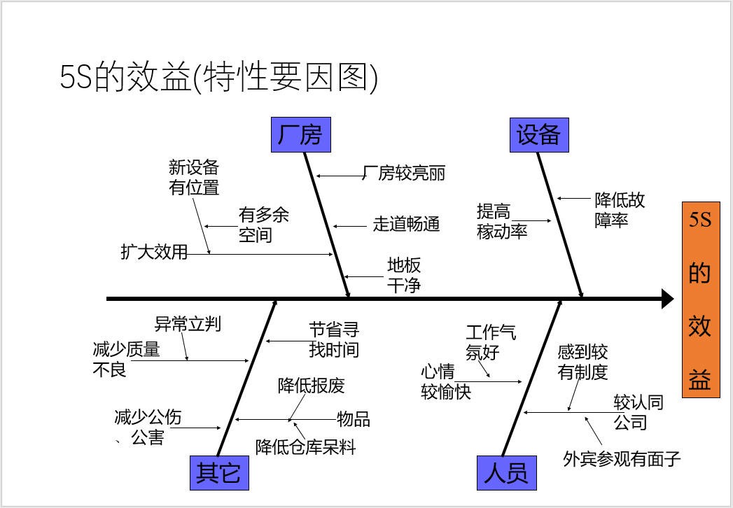 5S改善.jpeg