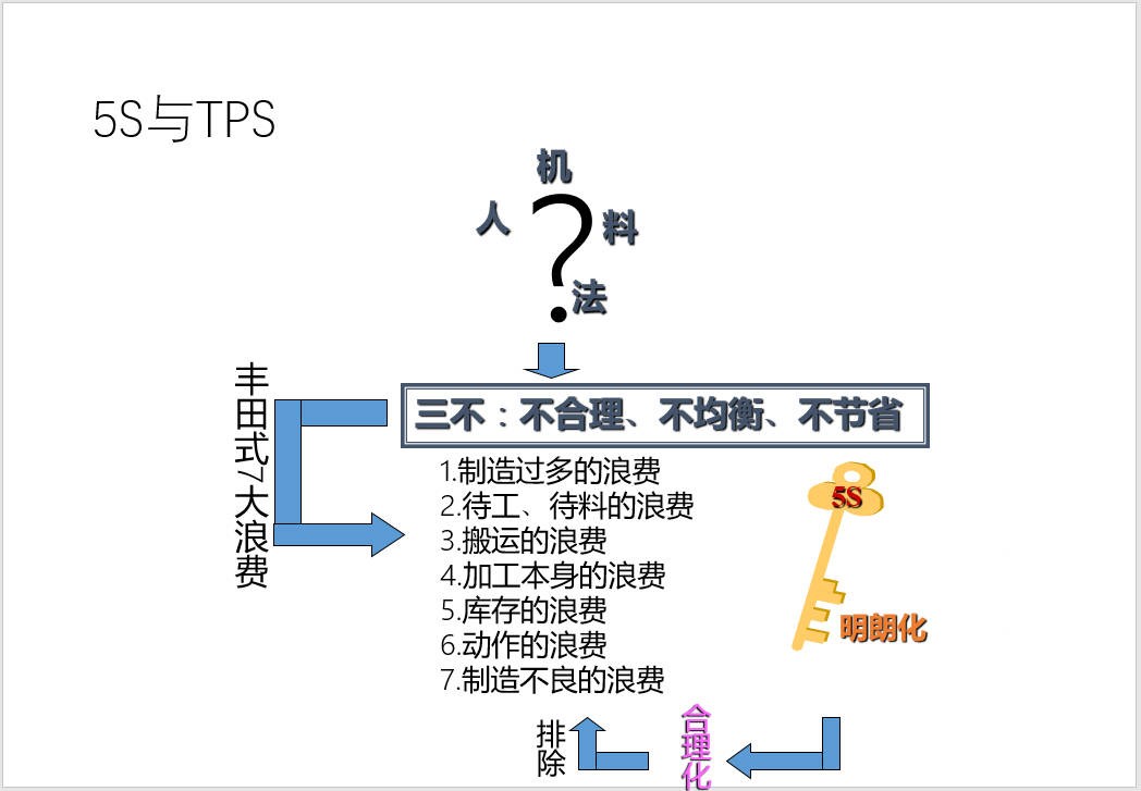 5S改善.jpeg