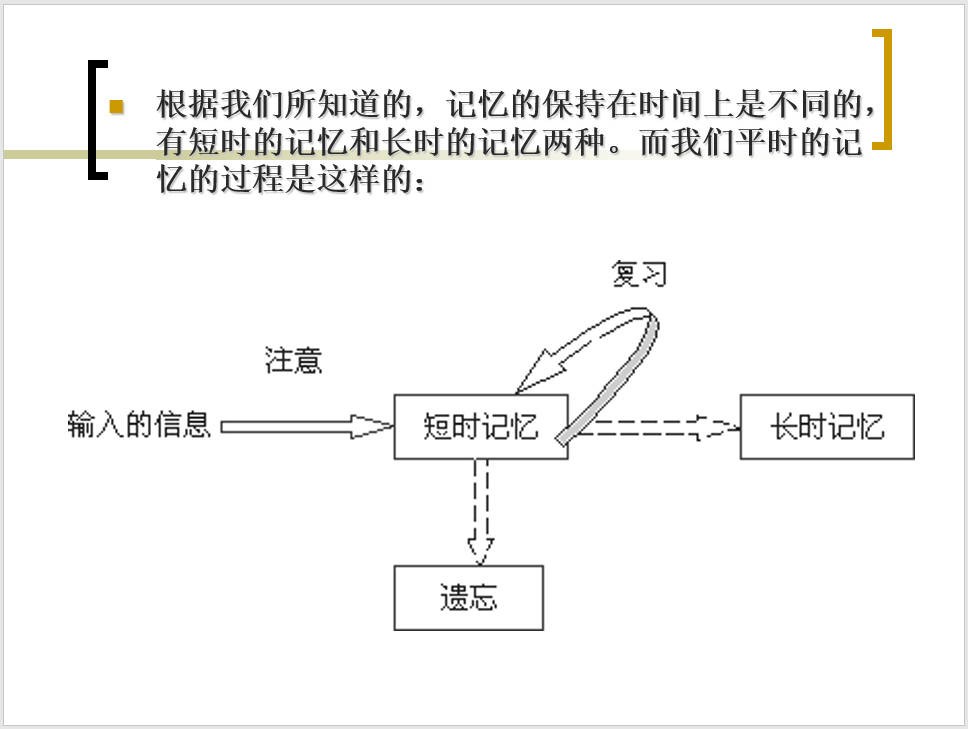 艾宾浩斯遗忘曲线.JPG