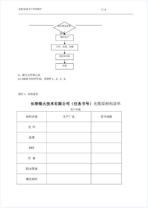 光缆OEM生产管理程序.jpeg
