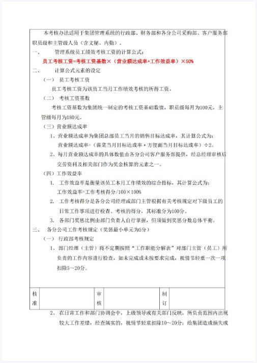 绩效考核管理制度.JPG