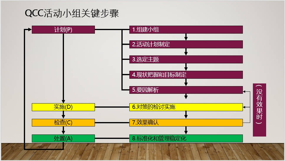 QC手法.JPG
